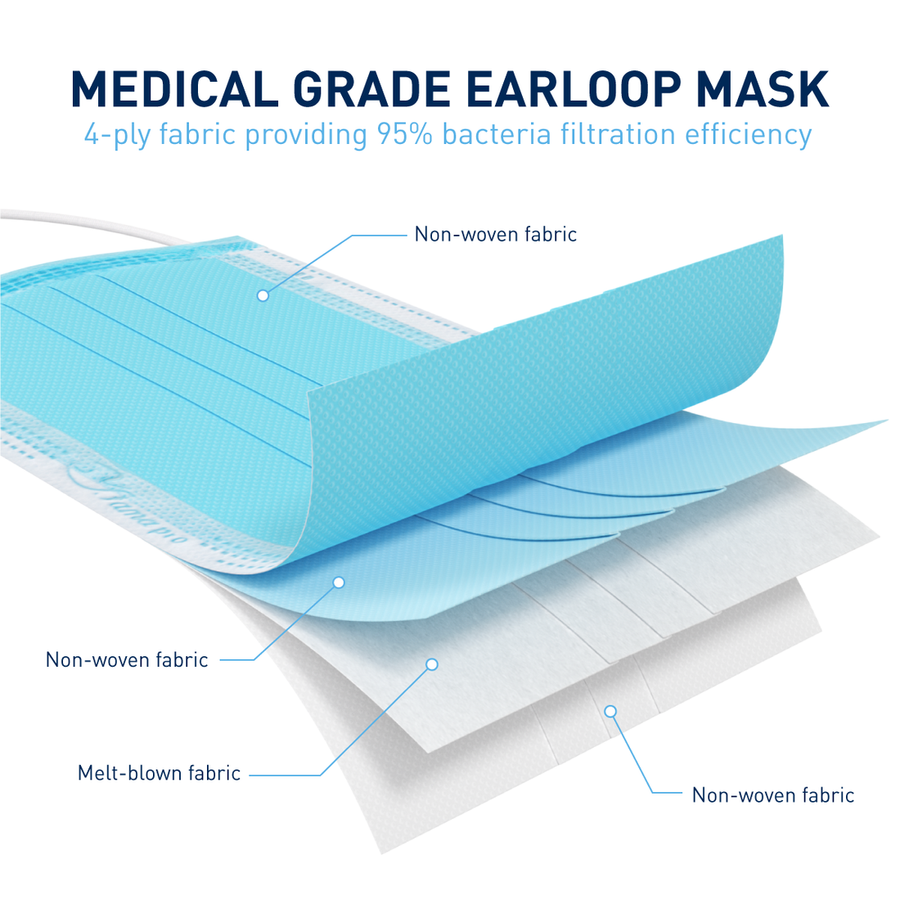 Earloop Mask material
